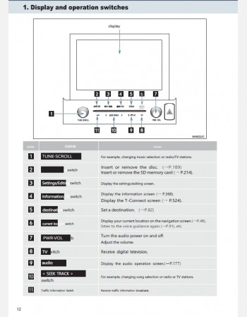 toyota alphard 2015 2016 & 2017 navigation manual